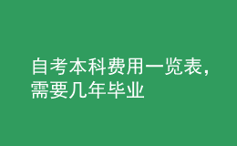 自考本科費用一覽表，需要幾年畢業(yè) 