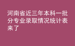 河南省近三年本科一批分專業(yè)錄取情況統(tǒng)計(jì)表來了