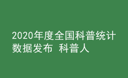 2020年度全國科普統(tǒng)計數(shù)據(jù)發(fā)布 科普人員隊伍結(jié)構(gòu)持續(xù)優(yōu)化            