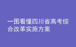 一圖看懂四川省高考綜合改革實(shí)施方案