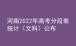 河南2022年高考分段表統(tǒng)計(jì)（文科）公布