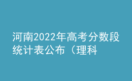 河南2022年高考分?jǐn)?shù)段統(tǒng)計表公布（理科）