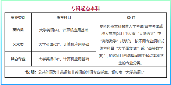  提升學(xué)歷前，你需要知道網(wǎng)絡(luò)教育統(tǒng)考是怎么回事！ (圖2)