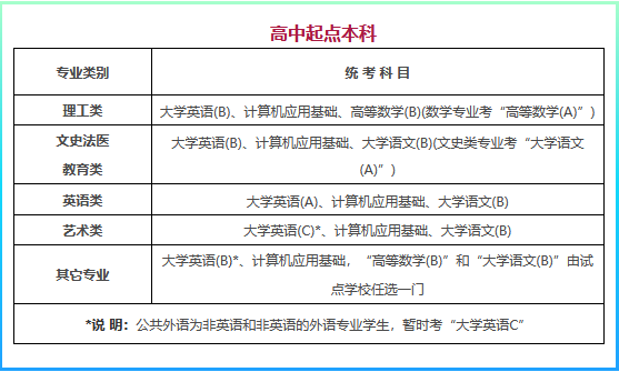  提升學(xué)歷前，你需要知道網(wǎng)絡(luò)教育統(tǒng)考是怎么回事！ (圖1)
