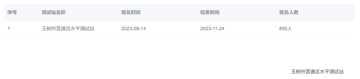 2023年青海玉樹州普通話報名時間：8月14日