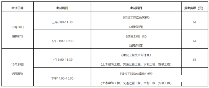 2023年福建一級造價工程師職業(yè)資格考試報名簡章發(fā)布啦！