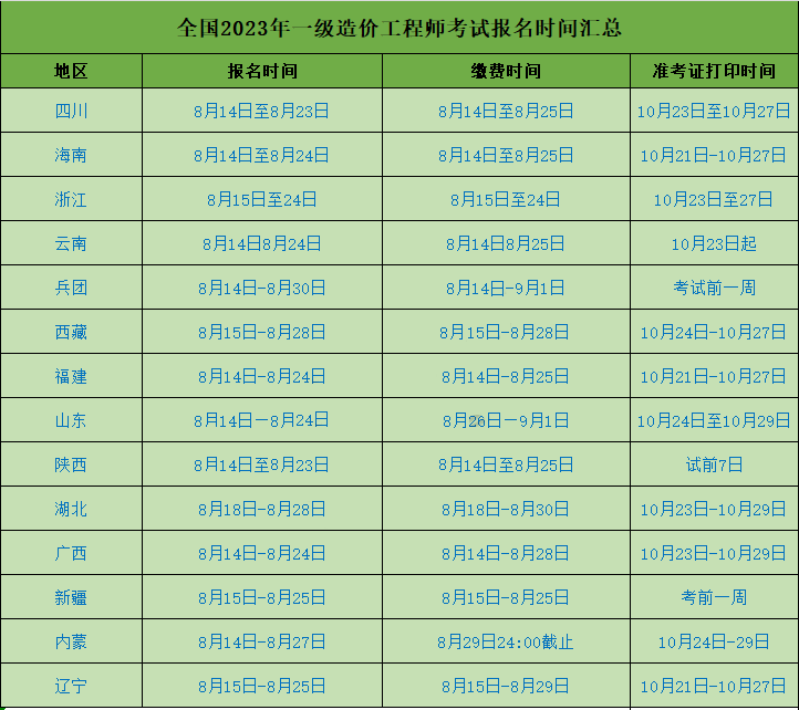 23年造價工程師報名時間一覽表
