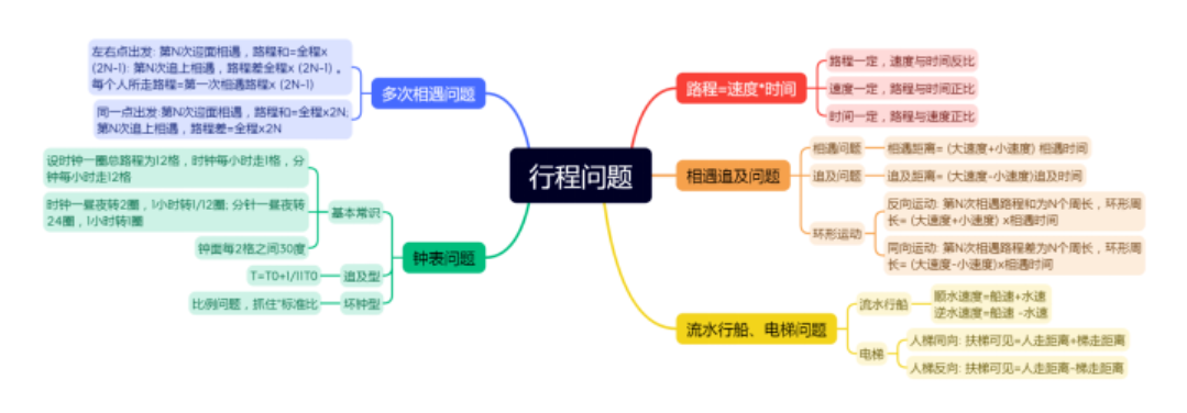 公務員備考四大誤區(qū)，注意避坑！