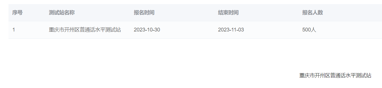 2023年10月重慶開州區(qū)普通話報名時間：10月30日-11月3日