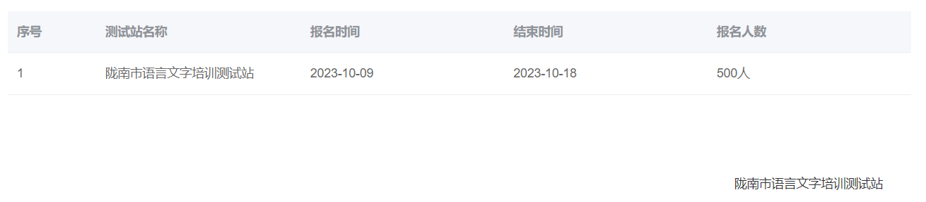 2023年第四季度甘肅隴南市普通話報名時間：10月9日-18日
