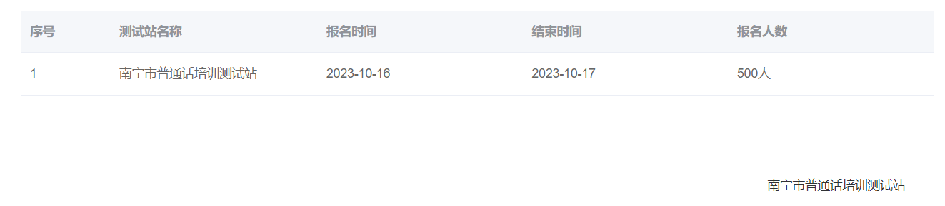 2023年廣西南寧普通話報名入口10月16日開通
