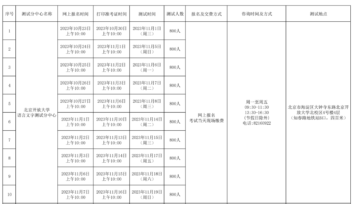 2023年11月北京市普通話水平測(cè)試計(jì)劃表