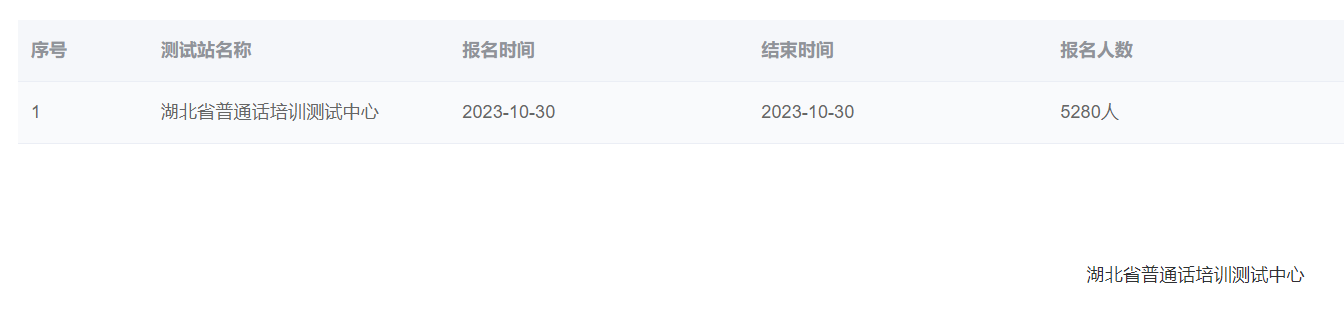 2023年湖北省普通話培訓(xùn)測(cè)試中心社會(huì)考生報(bào)名時(shí)間：10月30日