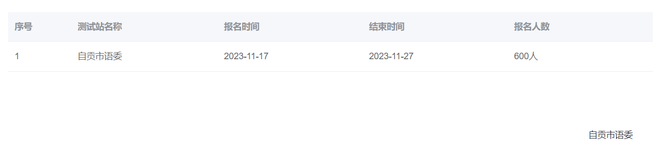 2023年四川自貢市普通話報(bào)名時(shí)間：11月17日-27日