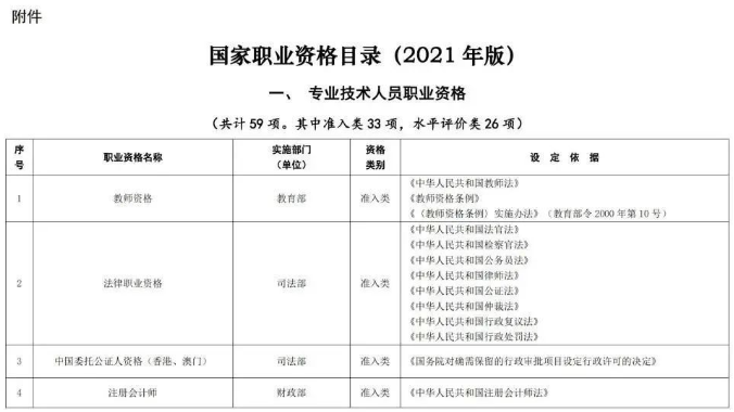 速覽！注冊(cè)城鄉(xiāng)規(guī)劃師拿證后別忘抵個(gè)稅！