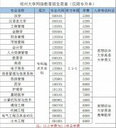 2021年鄭州大學(xué)遠程教育專升本入學(xué)測試多久錄?。?></i>
        <p>2021年鄭州大學(xué)遠程教育專升本入學(xué)測試多久錄?。?/p>
        <em> 鄭州大學(xué)遠程教育專升本招生簡章及費用可以參照下圖： 鄭州大學(xué)遠程教育專升本招生簡章鄭州大學(xué)遠程教育專升本入學(xué)測試都有學(xué)校老師進行審核，更多疑問可以添加一帆教育學(xué)習(xí)中心老師微信： 石老師 18574111616 石老師 18574111616（微信同號） ，考試信息網(wǎng)， 2021年鄭州大學(xué)遠程教育專升本入學(xué)測...</em><span>
      
      
      <strong class=