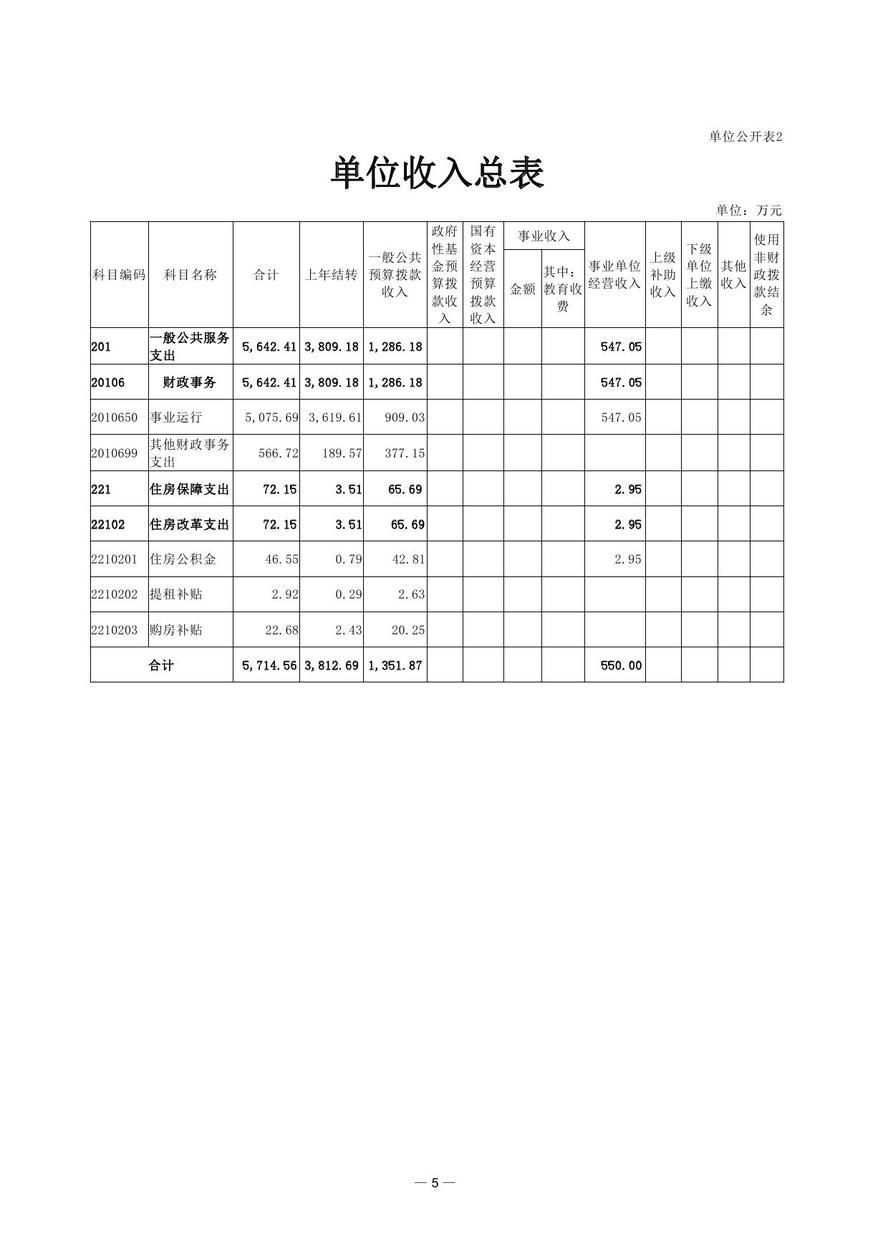 財(cái)政部會(huì)計(jì)資格評(píng)價(jià)中心2021年度單位預(yù)算
