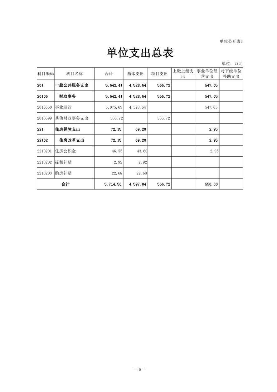 財(cái)政部會(huì)計(jì)資格評(píng)價(jià)中心2021年度單位預(yù)算