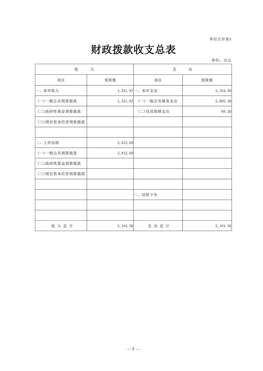 財(cái)政部會(huì)計(jì)資格評(píng)價(jià)中心2021年度單位預(yù)算