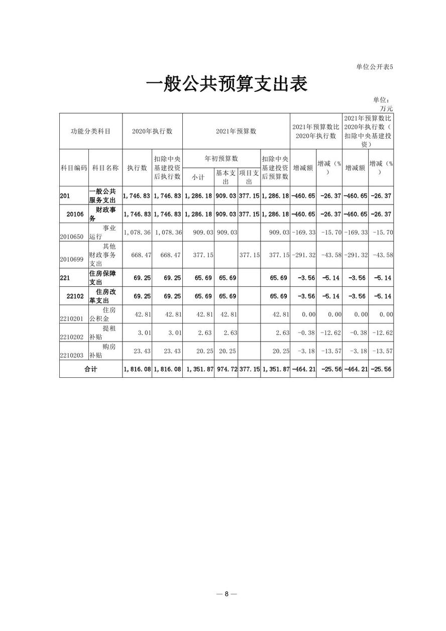 財(cái)政部會(huì)計(jì)資格評(píng)價(jià)中心2021年度單位預(yù)算
