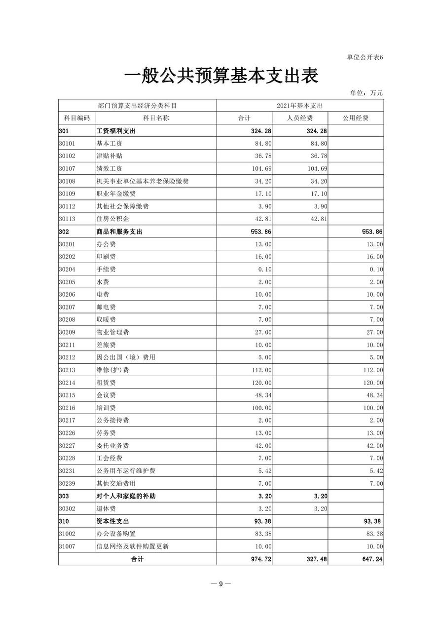 財(cái)政部會(huì)計(jì)資格評(píng)價(jià)中心2021年度單位預(yù)算