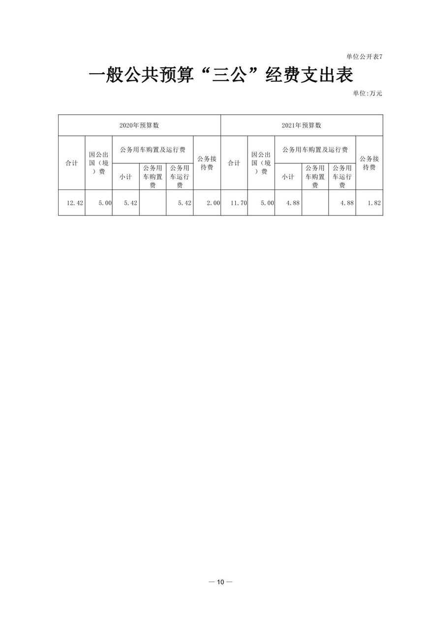 財(cái)政部會(huì)計(jì)資格評(píng)價(jià)中心2021年度單位預(yù)算