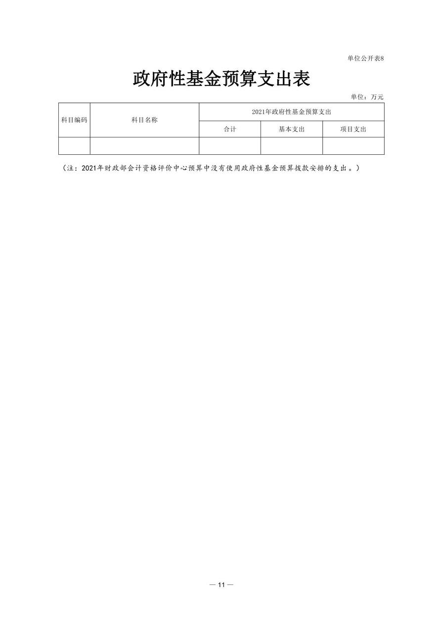財(cái)政部會(huì)計(jì)資格評(píng)價(jià)中心2021年度單位預(yù)算