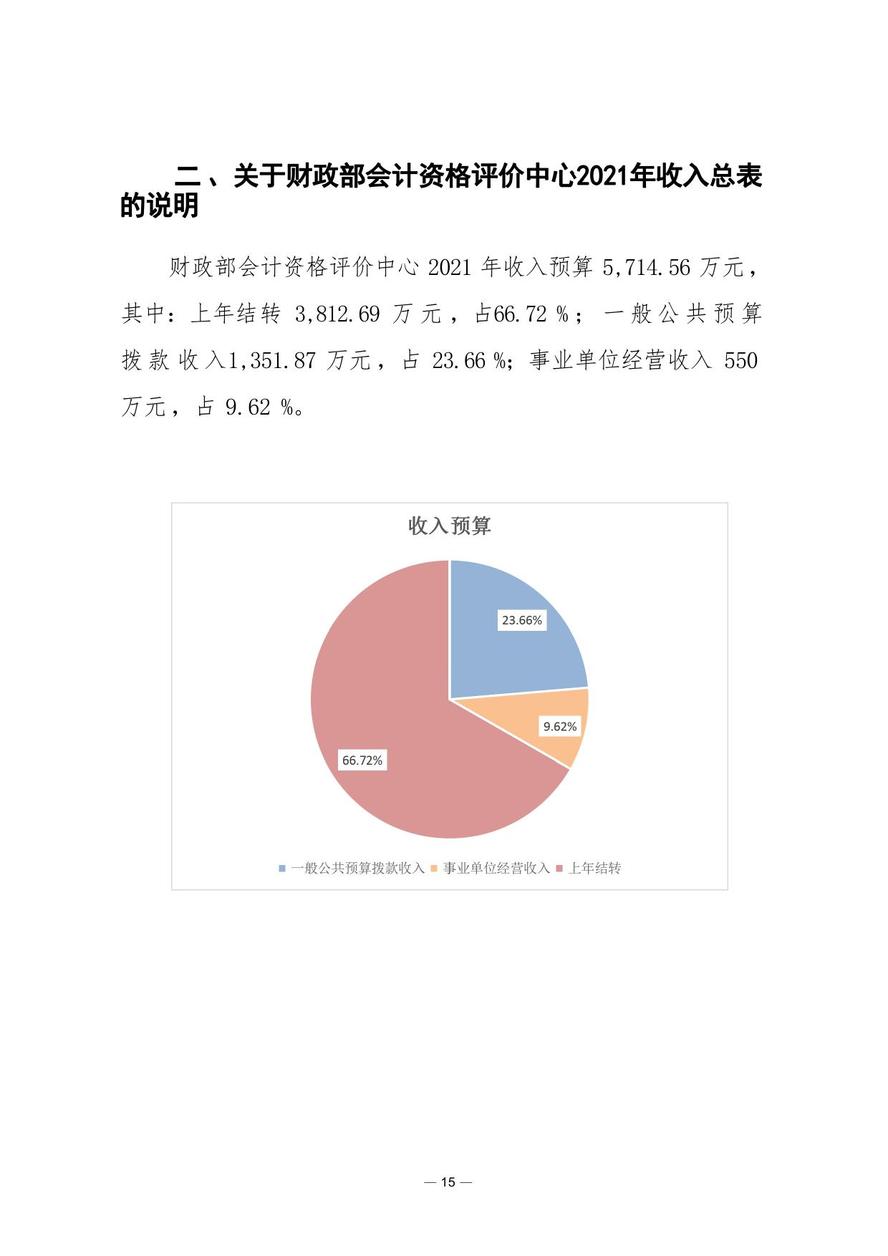 財(cái)政部會(huì)計(jì)資格評(píng)價(jià)中心2021年度單位預(yù)算