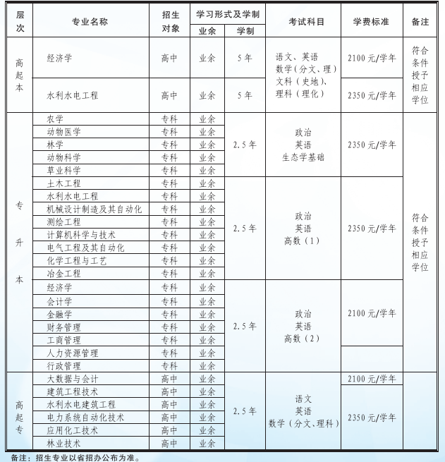 青海民族大學(xué)