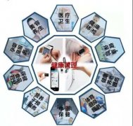  健康管理師就業(yè)方向