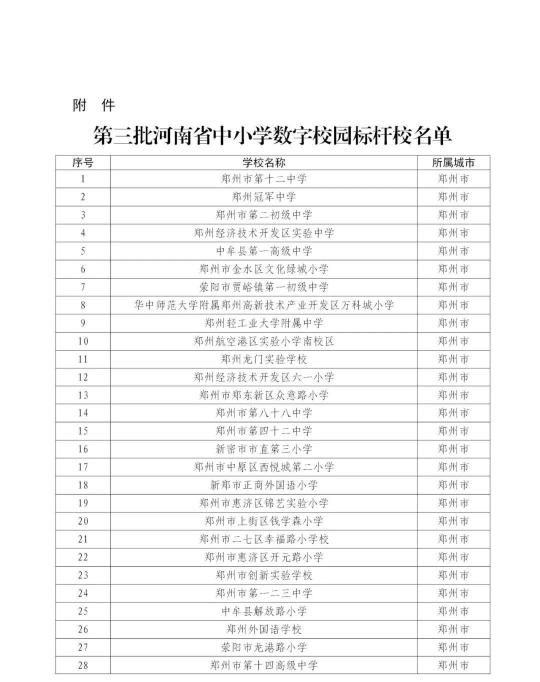 河南省第三批中小學數(shù)字校園標桿校名單公示！