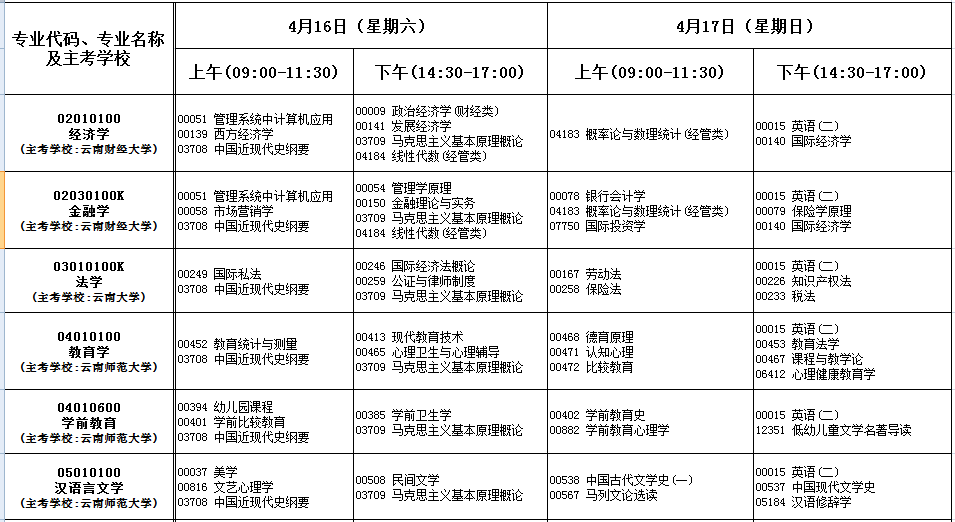 2022年4月云南楚雄自考時(shí)間：4月16日至17日