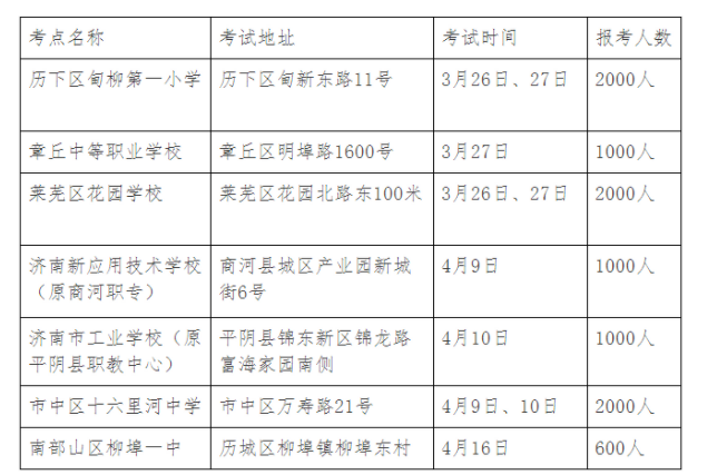 2022年上半年山東濟(jì)南普通話報名時間：3月7日至3月14日