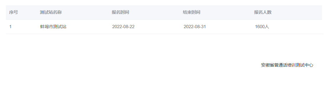 2022年安徽蚌埠普通話報名時間：8月22日至31日