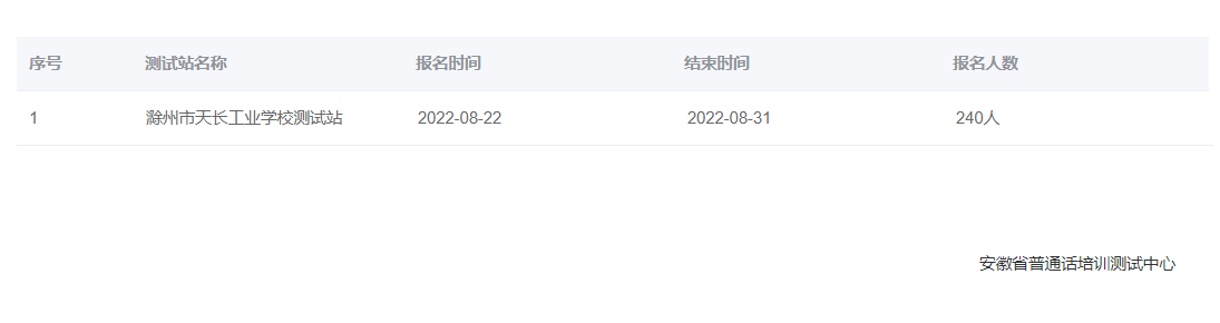 2022年安徽滁州普通話報(bào)名時(shí)間：8月22日至31日