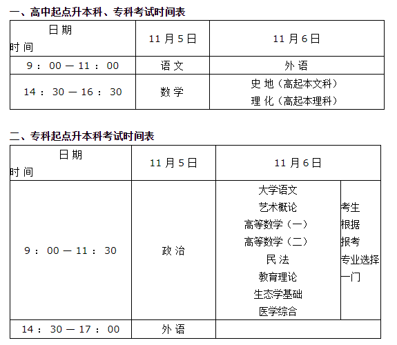 河南成考專升本各專業(yè)考試科目