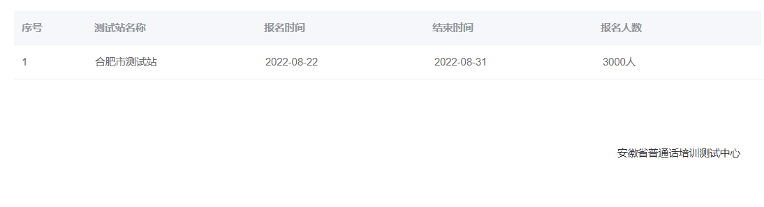 2022年安徽合肥普通話報名時間：8月22日至31日