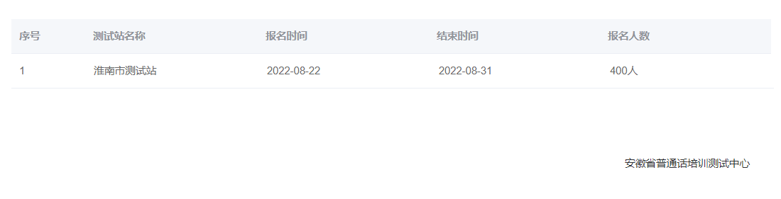 2022年安徽淮南普通話報名時間：8月22日至31日