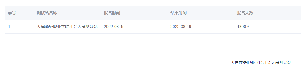 2022年8月天津市普通話報名入口已開通