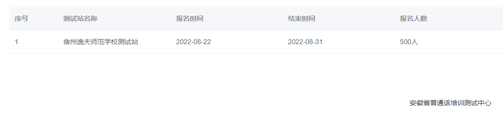 2022年安徽宿州逸夫師范學校普通話報名時間：8月22日至31日