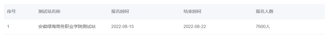 2022年安徽綠海商務職業(yè)學院普通話報名時間：8月22日至31日