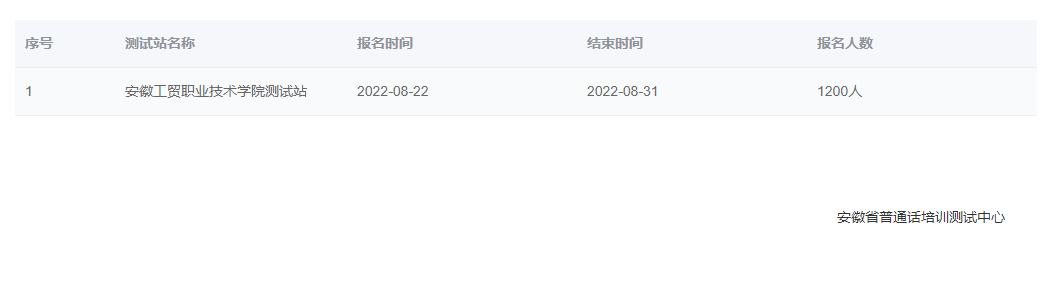 2022年安徽工貿(mào)職業(yè)技術(shù)學(xué)院普通話報(bào)名時(shí)間：8月22日至31日