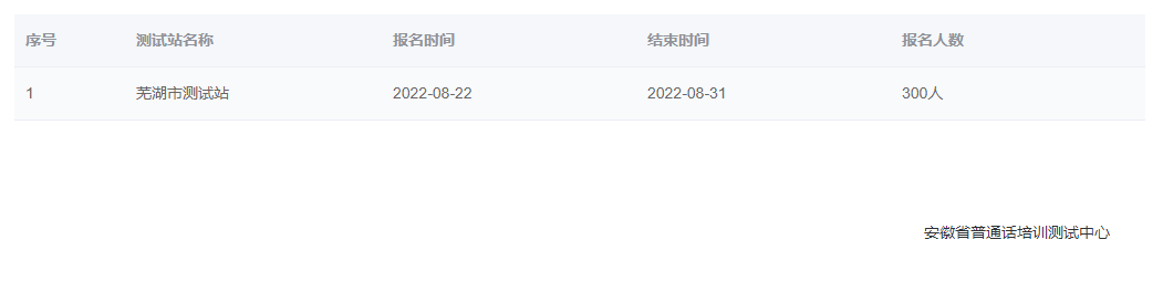 2022年安徽蕪湖普通話報(bào)名時(shí)間：8月22日至31日