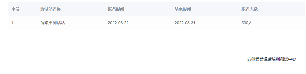 2022年安徽銅陵普通話報(bào)名時(shí)間：8月22日至31日