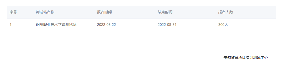2022年安徽銅陵職業(yè)技術(shù)學(xué)院普通話報(bào)名時(shí)間：8月22日至31日