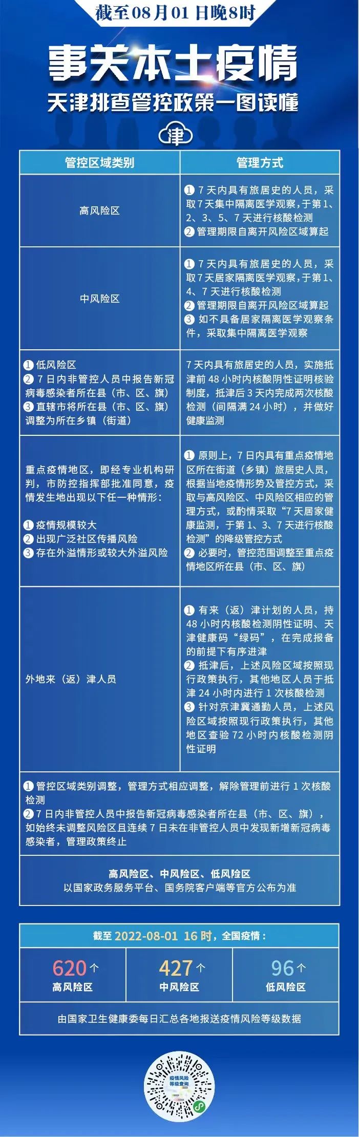 重要提示！來(lái)津、返津參加會(huì)計(jì)初高級(jí)資格考試考生須持48小時(shí)內(nèi)核酸檢測(cè)證明