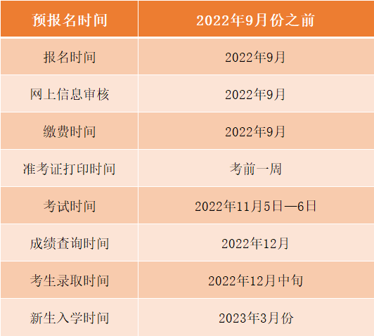 2022年河南成人本科報名地址在哪「信息審核地址」
