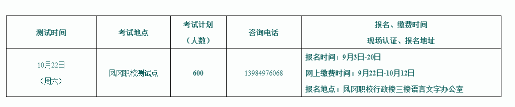 2022年貴州遵義鳳岡普通話報名時間：9月3日-20日
