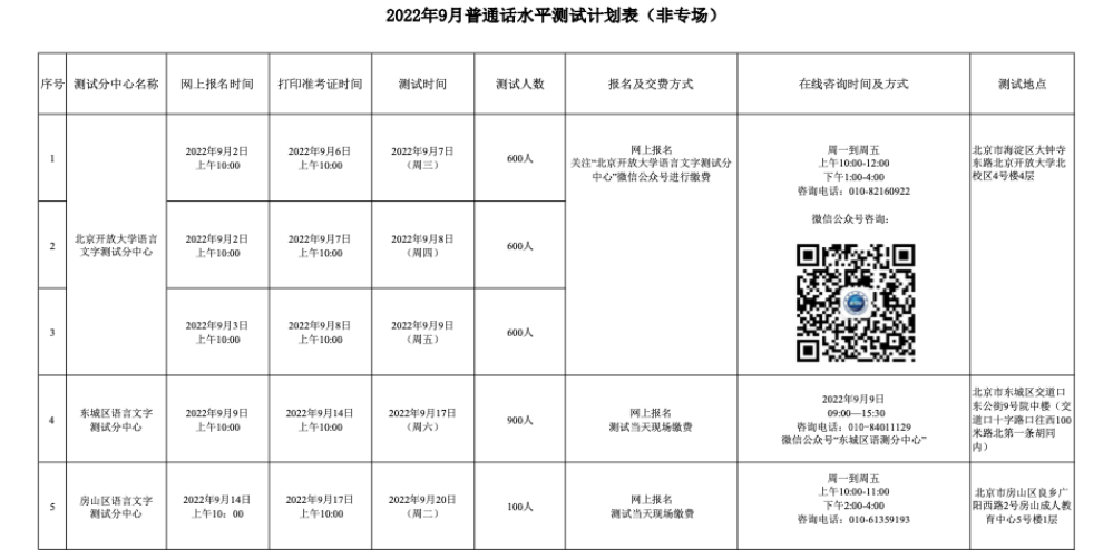 2022年9月北京普通話水平測試計劃表（非專場）
