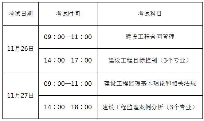 山東：2022年度監(jiān)理工程師職業(yè)資格考試時間及網上確認的公告